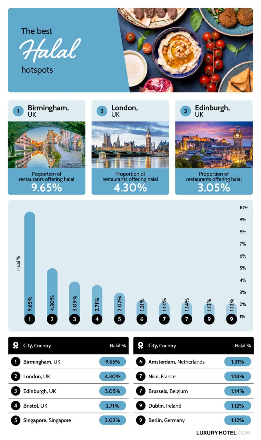 halal foodie hotspots