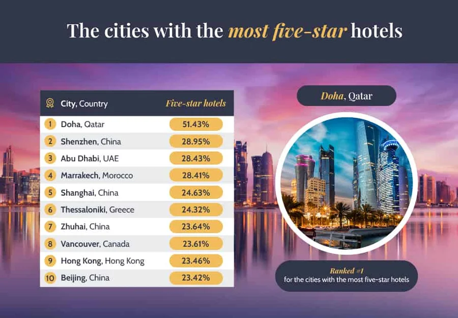 luxuryhotel.com Five star index
